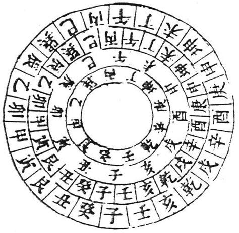 堪輿圖|堪天輿地全靠羅盤指引 